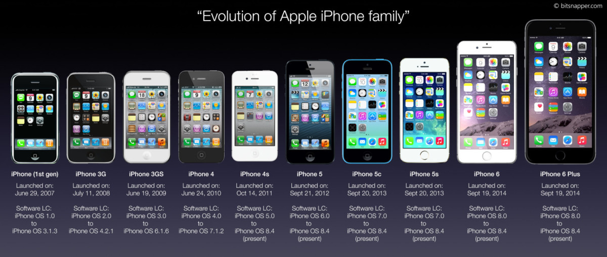 Da iPhone 2G ad iPhone 7 plus: i 9 anni dello smartphone di Apple